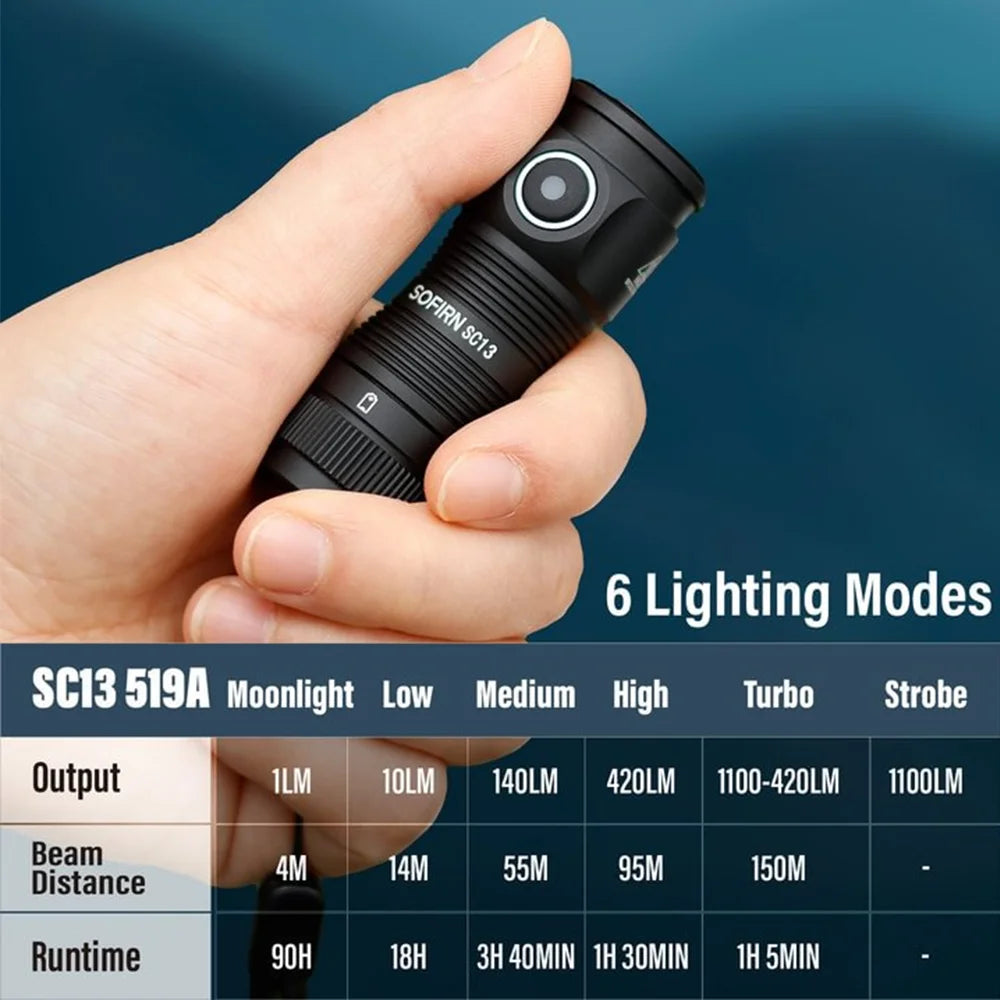 Sofirn SC13 Black Green SST40 LED 1300lm Mini Tactical 18350 Flashlight 6000K Keychain Emergency Torch