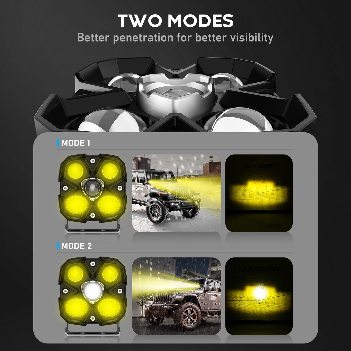 Novsight LED Pod Lights 185 W 22000 LM Cube LED Off Road Lights IP68 Waterproof Flood Car Lights for Trucks ATV SUV Jeep UTV