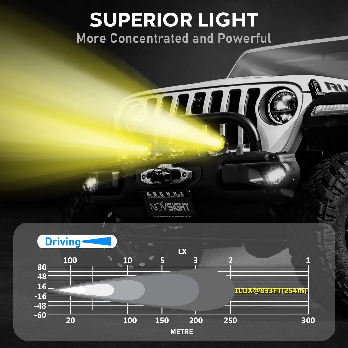 Novsight LED Pod Lights 185 W 22000 LM Cube LED Off Road Lights IP68 Waterproof Flood Car Lights for Trucks ATV SUV Jeep UTV