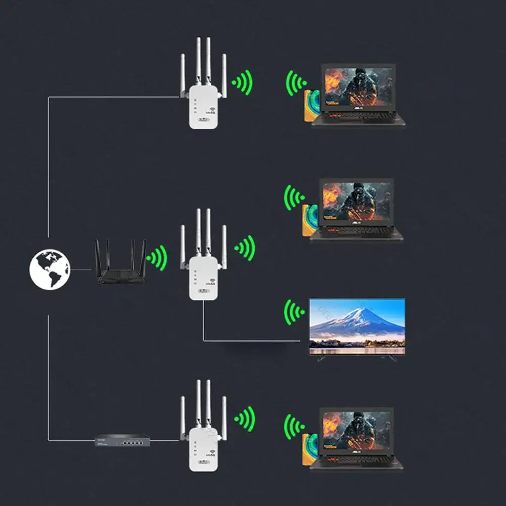 1200 Mbps 2.4 G/5 GHz Dual-Band WiFi Repeater Wireless WiFi Signal Extender Amplifier Router Long Range Network Signal Booster