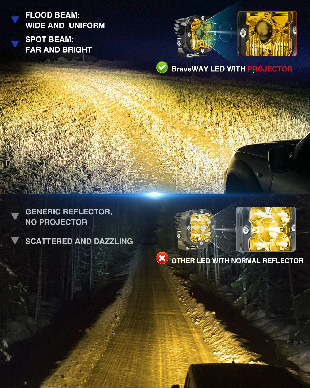 3 inch Yellow LED Fog Light Pods for Jeep Offroad Trucks Pickup Motorcycle Amber Ditch/Rear Chasing/A-Pillar Lights 3000K 2PCS