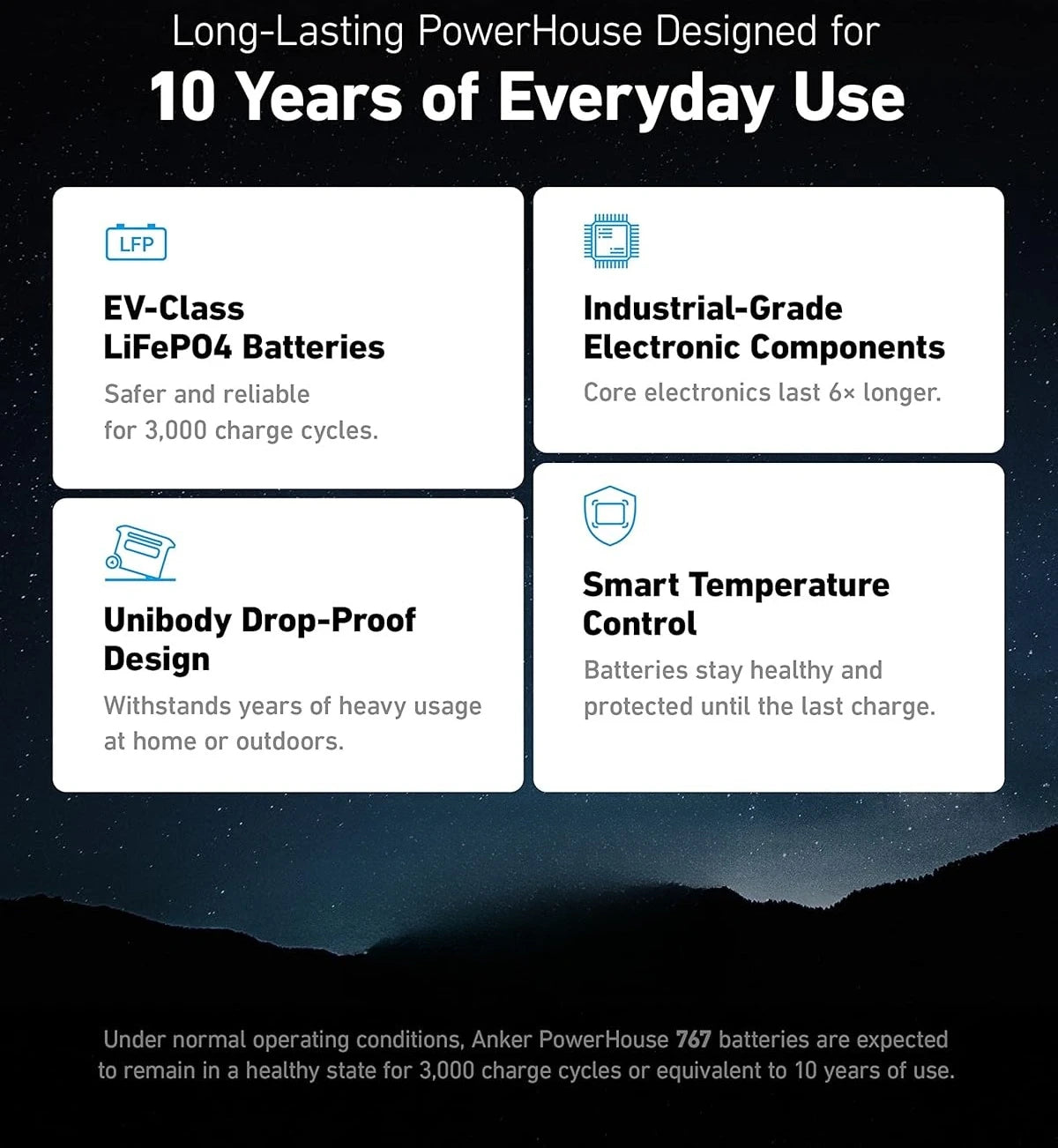 F2000 Portable Power Station, PowerHouse 767, 2400W Solar Generator, GaNPrime Battery Generators for Home Use