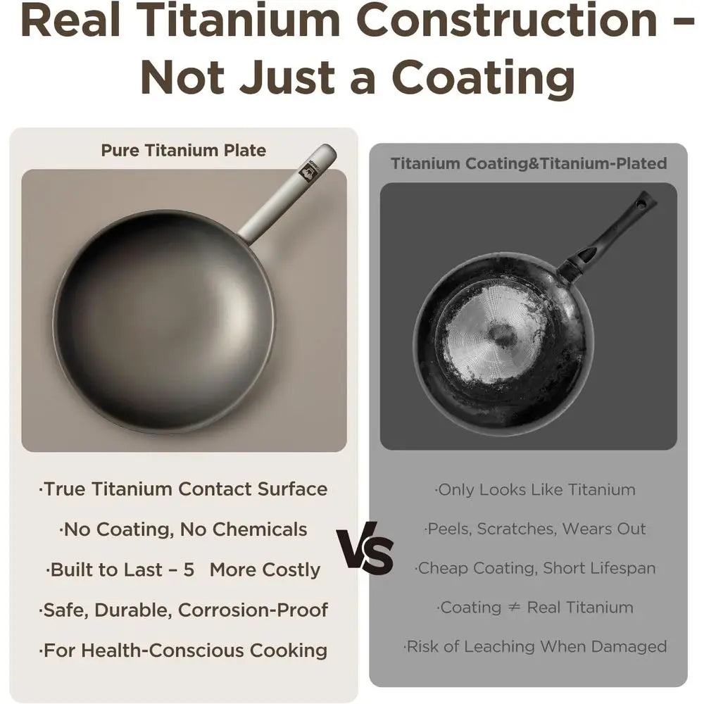Titanium Wok with Lid - Nonstick Stir Fry Pan, Suitable for All Stoves, Oven and Dishwasher Safe, Durable and Non-Toxic.