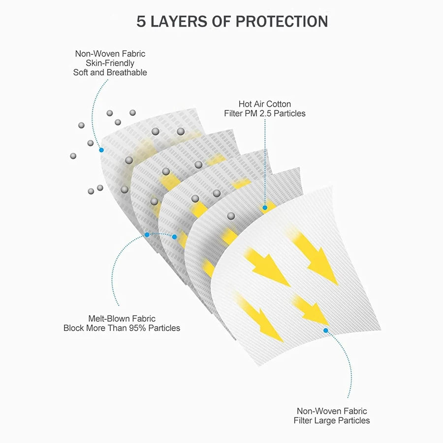 GTT 50-200Pcs Disposable Masks KN95 Fish-shaped 3D Mask Independent Packag 4-layer Filter Dust-proof Protection Mask Black White