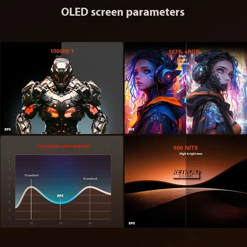 Retroid Pocket 5 SD865 5.5 Inch Oled HD Screen Bluetooth 5.1 Android 5000mAh Battery Android Handheld Game Console