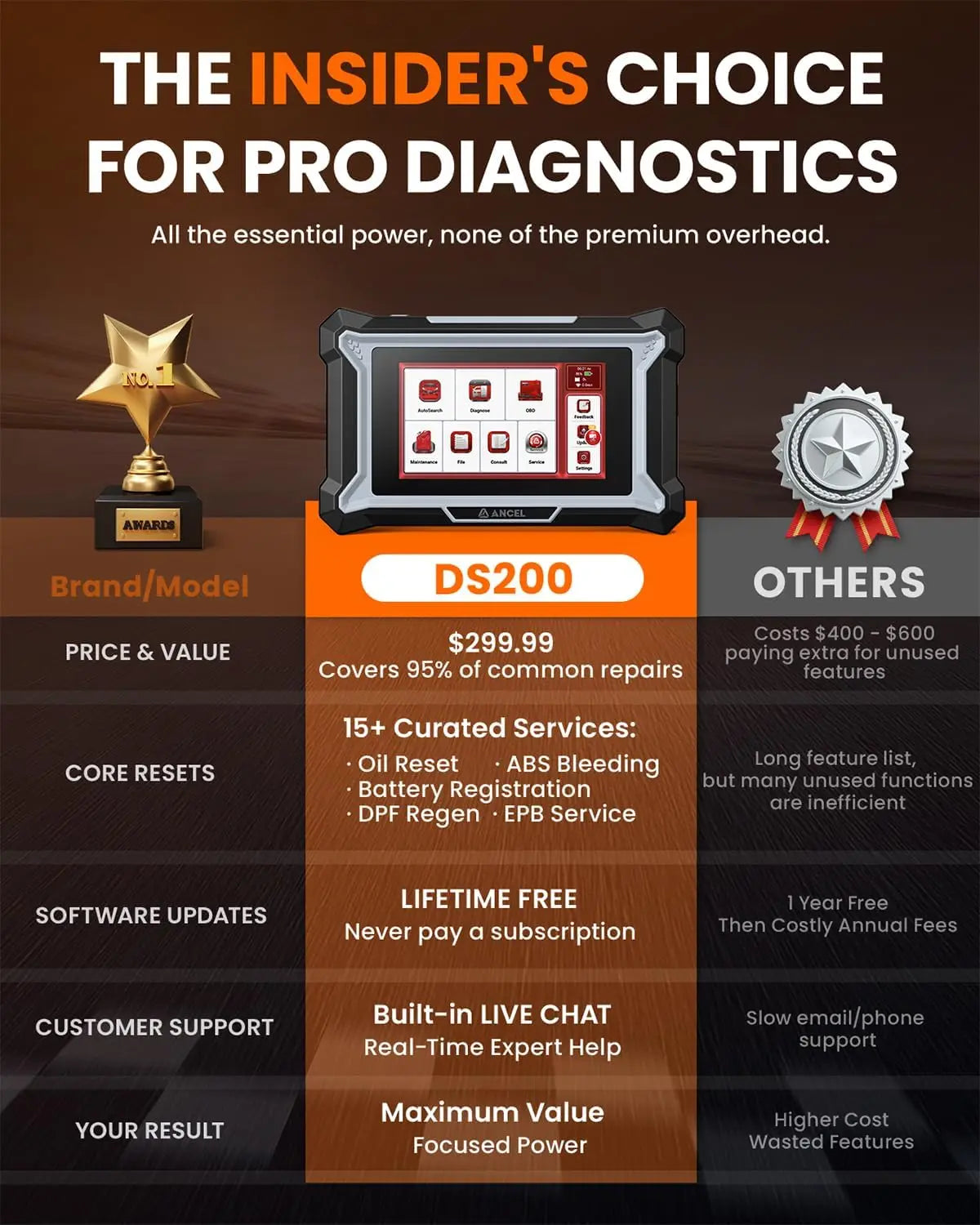 ANCEL DS200 Full System OBD2 Scanner with 15+ Reset Services ABS SRS Transmission Diagnostic Tool Free Lifetime Updates