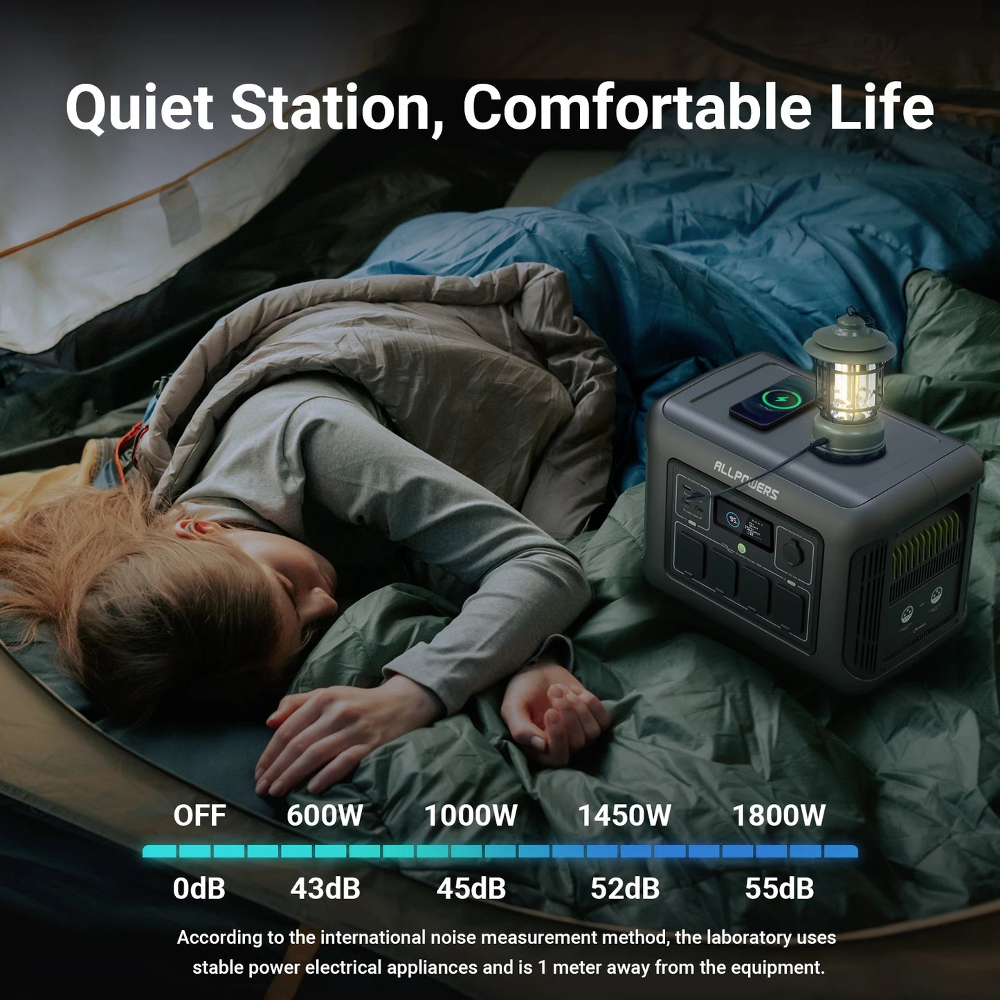 ALLPOWERS Portable Power Station R 1500 1152 Wh LiFePO4 Battery with 1800 W (3000 W Peak) AC Output Solar Generator for Garden Party