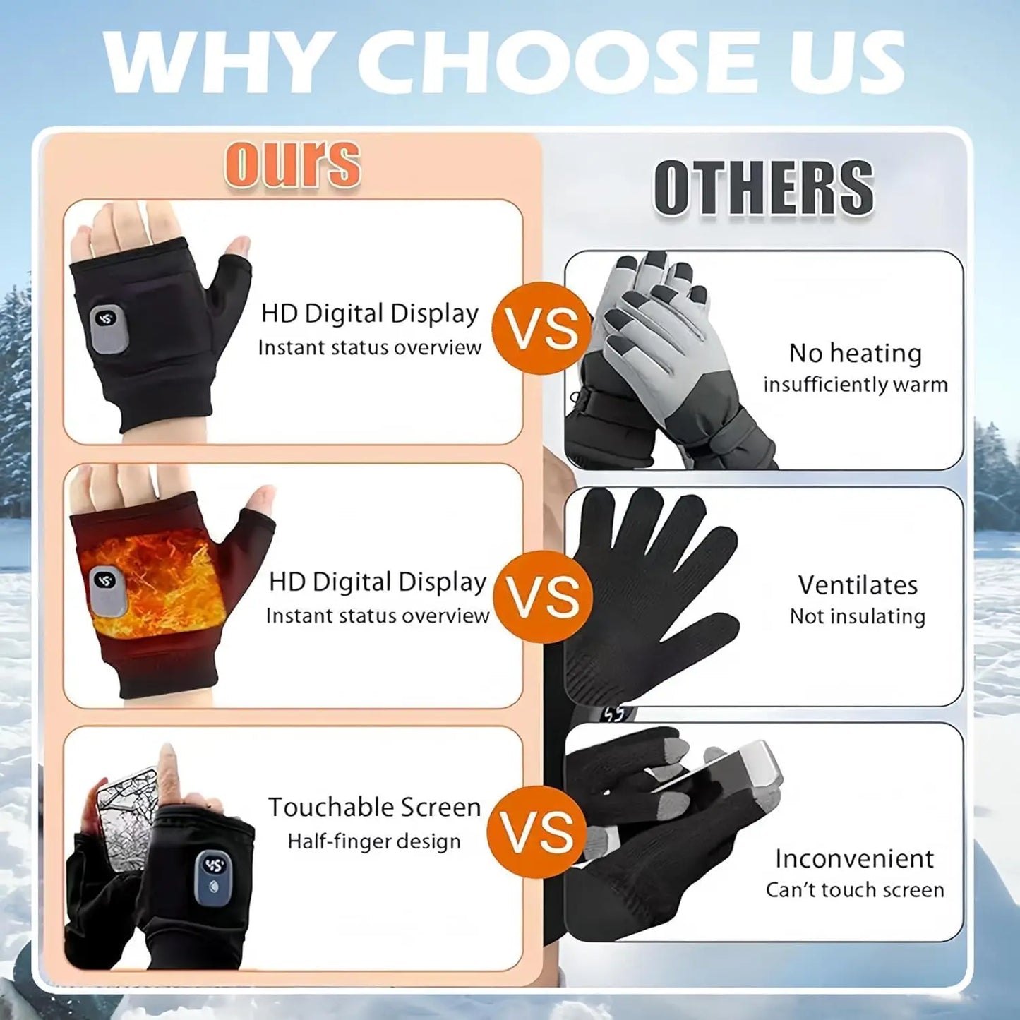 Heated Fingerless Gloves for Women, Rechargeable Electric Heated Gloves with Digital Display, Smart Thermostatic Outdoor Winter