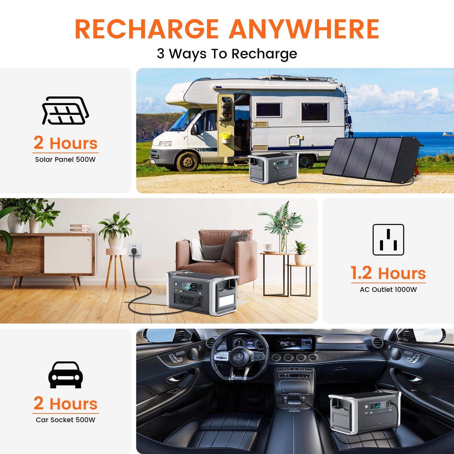 CTOLITY AP1000 1600W Portable Power Station 1024Wh Solar Generator LiFePO4 Battery Camping Travel Blackout Pure Sine Wave