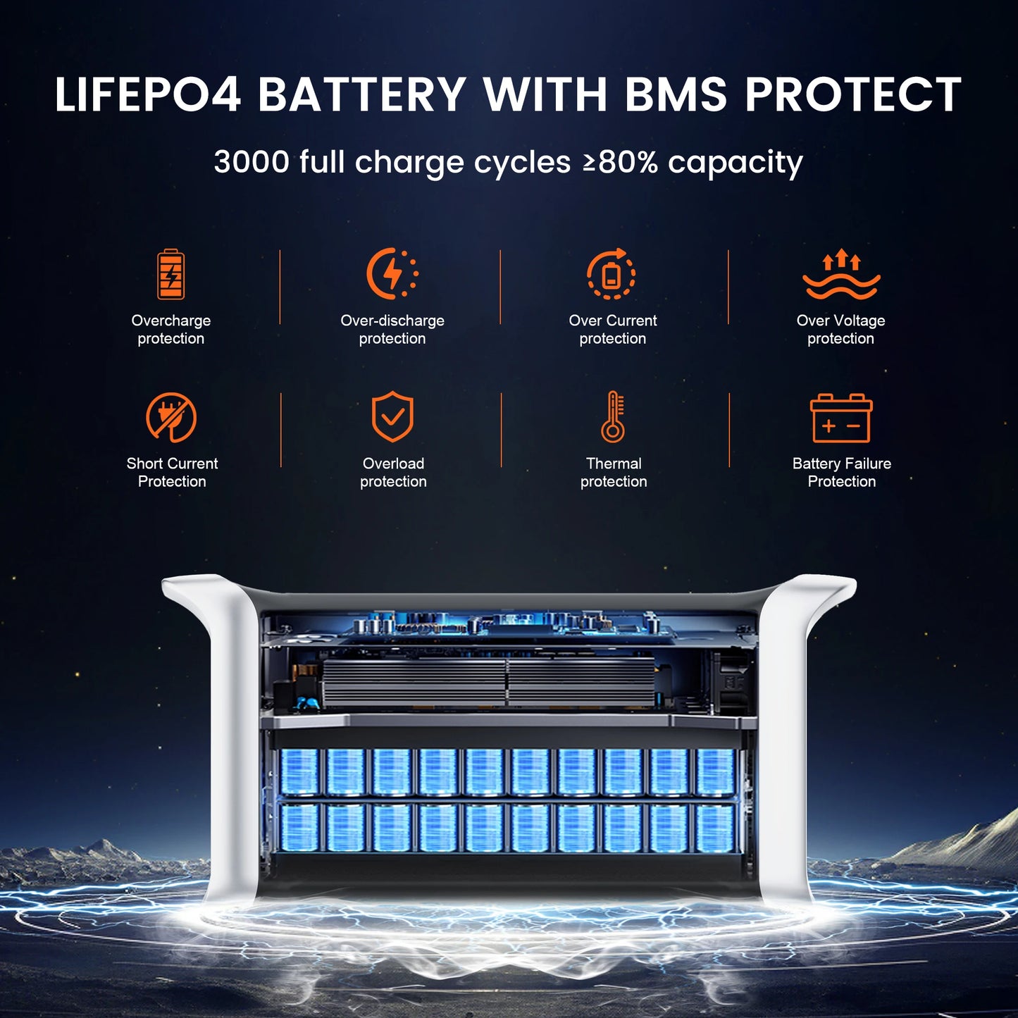 CTOLITY AP1000 1600W Portable Power Station 1024Wh Solar Generator LiFePO4 Battery Camping Travel Blackout Pure Sine Wave